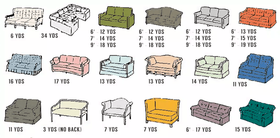 How many yards of fabric will i need to recover my 3 person sofa ? - Liz Jordan-Hill Fabrics